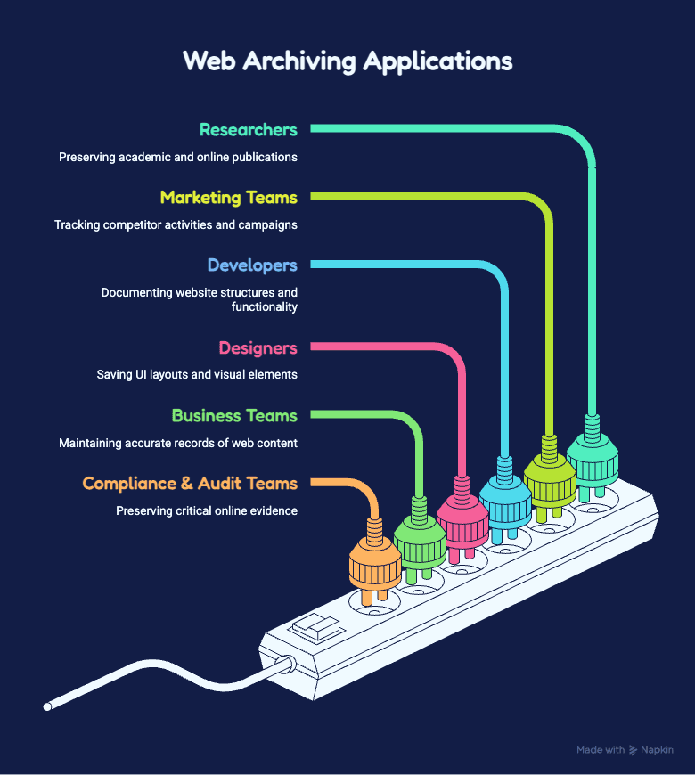 Industries That Benefit from Full Webpage Screen Capture - visual selection.png